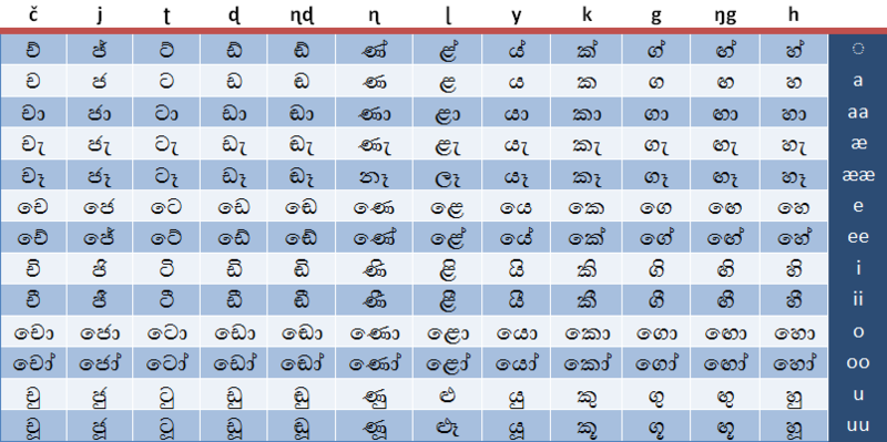 Sinhala fonts pack for windows 10