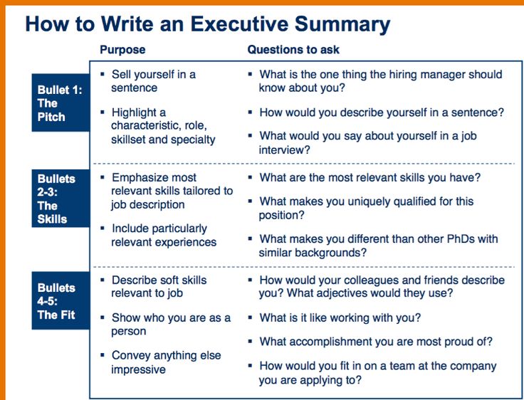 research executive summary example